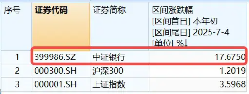 又见险资举牌，这次是区域性银行！百亿银行ETF（512800）6连阳，最新份额拆分落地