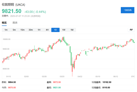 大限之前关税信号“混乱”，亚洲股市普遍下挫，欧美股指期货承压，黄金跌超1%