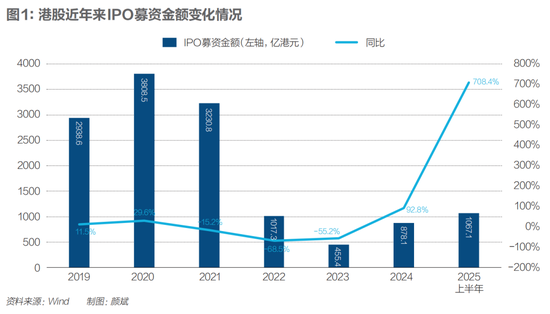 全球资本变局，港股何以东升？