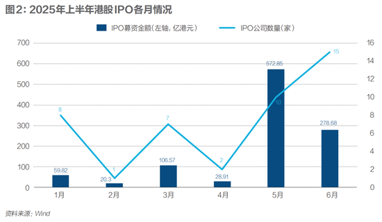 全球资本变局，港股何以东升？