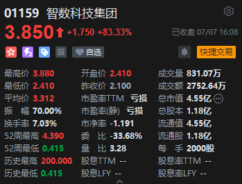 收评：港股恒指跌0.12% 科指涨0.25% 黄金股走弱 茶饮股大涨 茶百道涨超11%