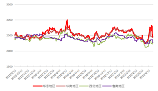 长安期货：利多支撑有限，甲醇或偏弱震荡