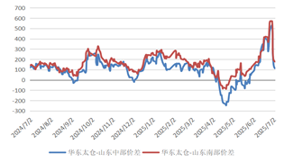 长安期货：利多支撑有限，甲醇或偏弱震荡