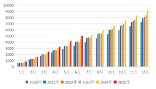 长安期货：利多支撑有限，甲醇或偏弱震荡