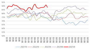 长安期货：利多支撑有限，甲醇或偏弱震荡