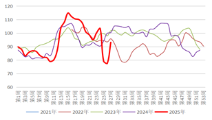 长安期货：利多支撑有限，甲醇或偏弱震荡
