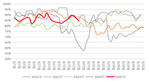 长安期货：利多支撑有限，甲醇或偏弱震荡