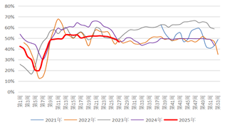 长安期货：利多支撑有限，甲醇或偏弱震荡