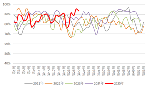 长安期货：利多支撑有限，甲醇或偏弱震荡