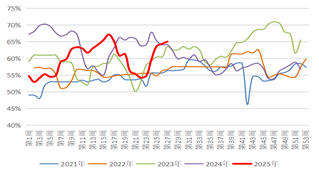 长安期货：利多支撑有限，甲醇或偏弱震荡