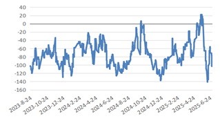 长安期货：利多支撑有限，甲醇或偏弱震荡