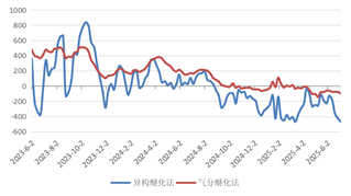 长安期货：利多支撑有限，甲醇或偏弱震荡