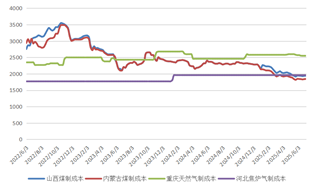 长安期货：利多支撑有限，甲醇或偏弱震荡