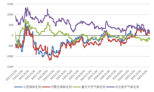 长安期货：利多支撑有限，甲醇或偏弱震荡