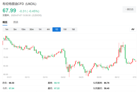 特朗普如愿了？OPEC掀起新一轮供应冲击，全球油市或迎"供应过剩潮"