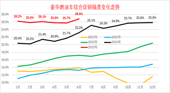 崔东树：上半年新能源车新车降价力度达12%