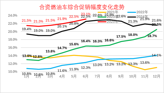 崔东树：上半年新能源车新车降价力度达12%