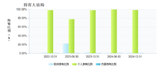 “智能中国2025”基金?实为银行股“集中营”:九年跑赢基准155%,近八年重仓银行,散户持有近99%