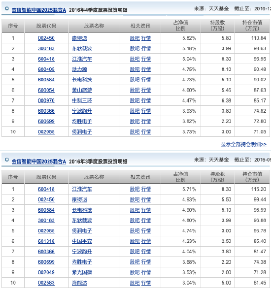 “智能中国2025”基金?实为银行股“集中营”:九年跑赢基准155%,近八年重仓银行,散户持有近99%