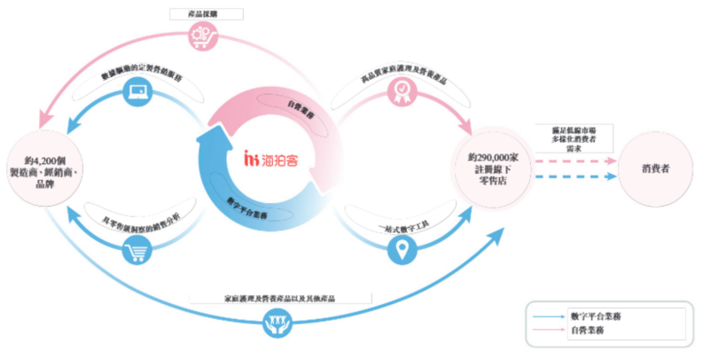 海拍客港股IPO：亏损扩大裁员降本 身背对赌协议已资不抵债 高管薪资却大幅上涨 董事王虹领薪超300万元