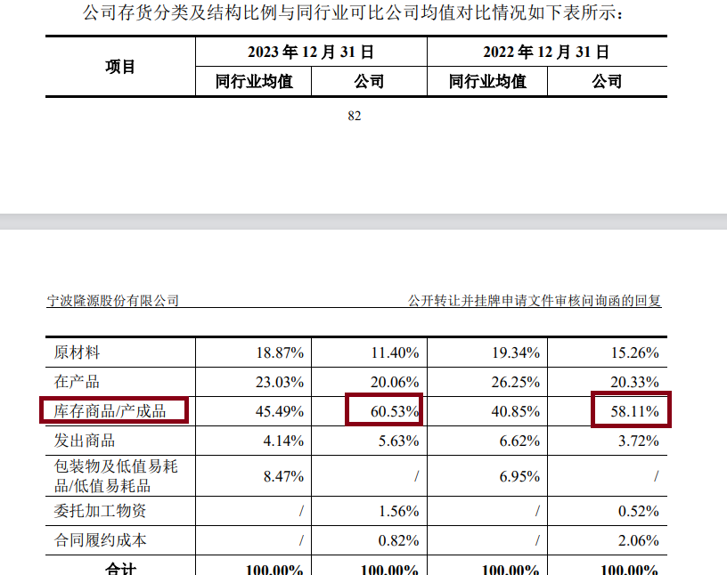隆源股份IPO:公司设立时靠代持取得“外资”身份 股权结构“一家独大”实控人返程投资违规