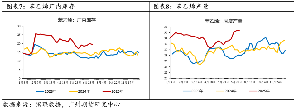 新品种上市丨纯苯-纯苯期货首日策略