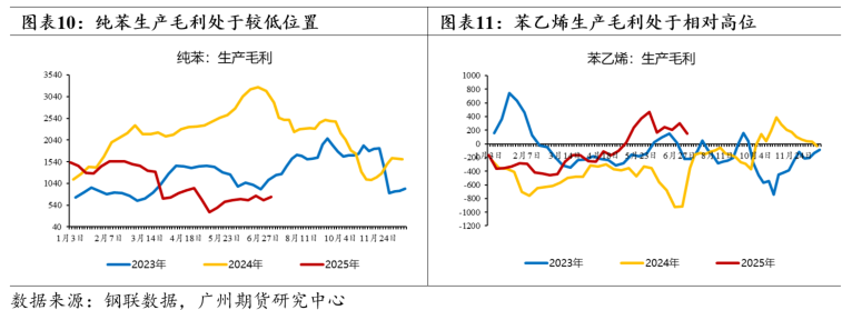 新品种上市丨纯苯-纯苯期货首日策略