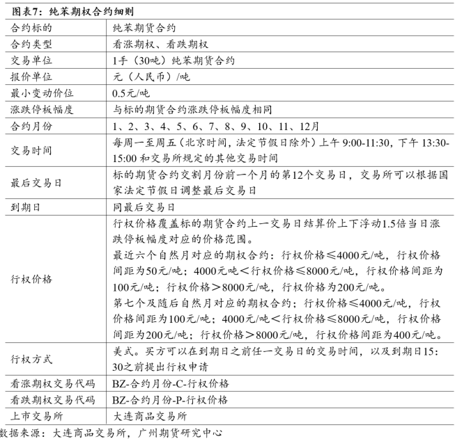 新品种上市丨纯苯-纯苯期货首日策略