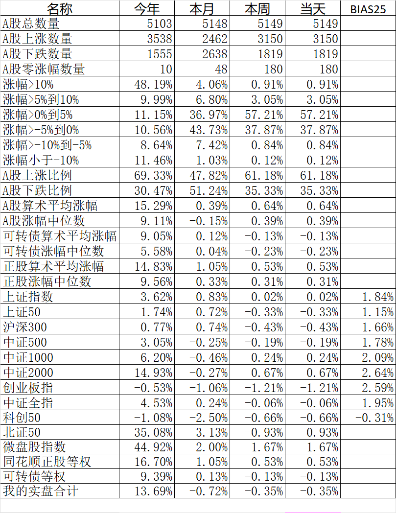 跷跷板又翘过去了
