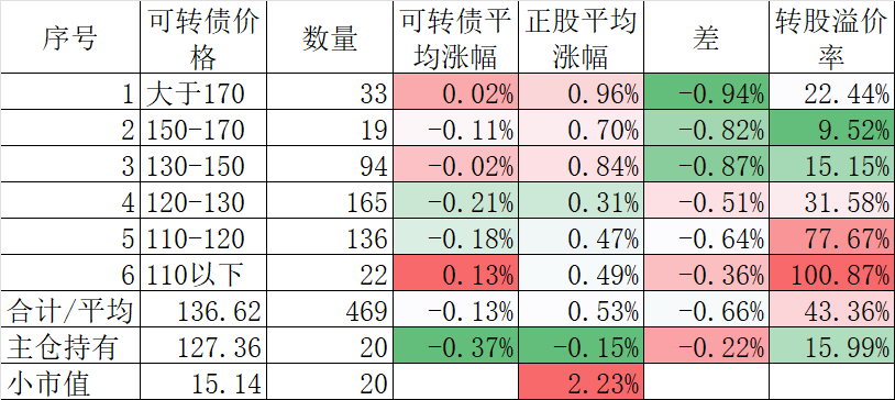 跷跷板又翘过去了