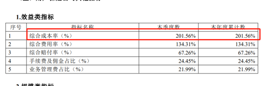 总经理闪离背后：营收下滑，亏损扩大，前海财险如何打好这场翻身仗？