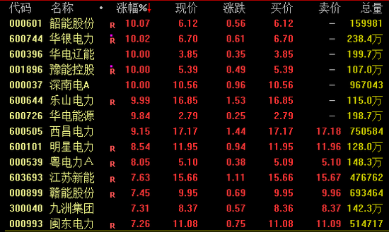 5天4板！这一概念，集体爆发！