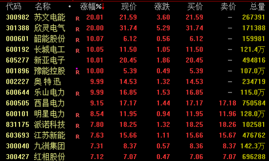 5天4板！这一概念，集体爆发！
