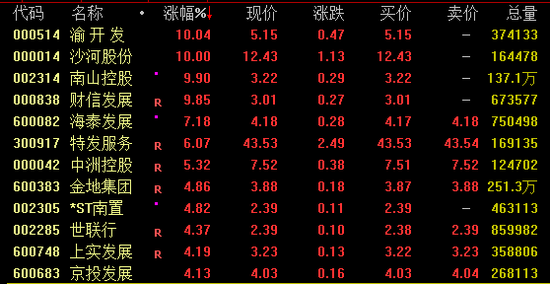 5天4板！这一概念，集体爆发！