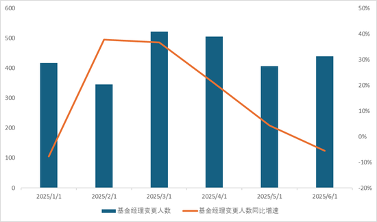 换将“止损”?中金基金