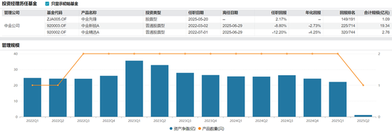 换将“止损”?中金基金