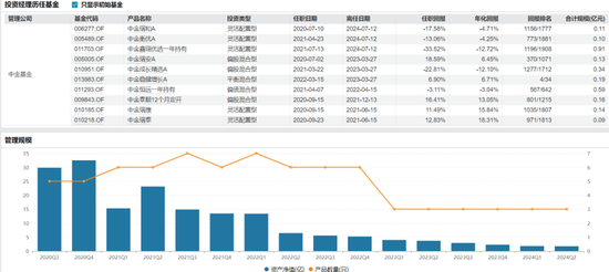 换将“止损”?中金基金