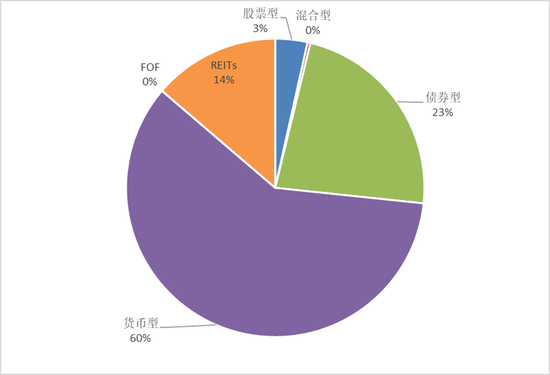 换将“止损”?中金基金