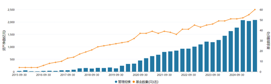 换将“止损”?中金基金