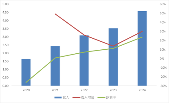 换将“止损”?中金基金