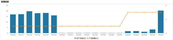 换将“止损”?中金基金