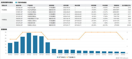 换将“止损”?中金基金