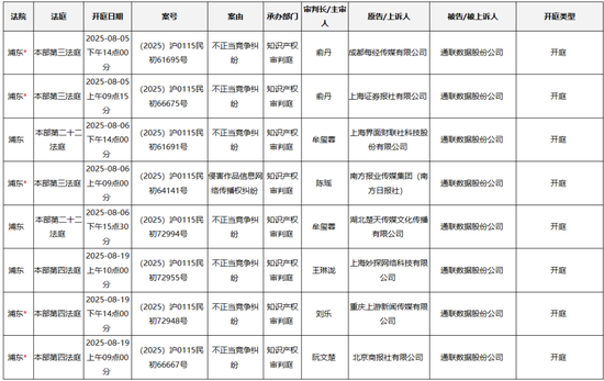 通联数据遭遇媒体“围城”，被指“不正当竞争”？