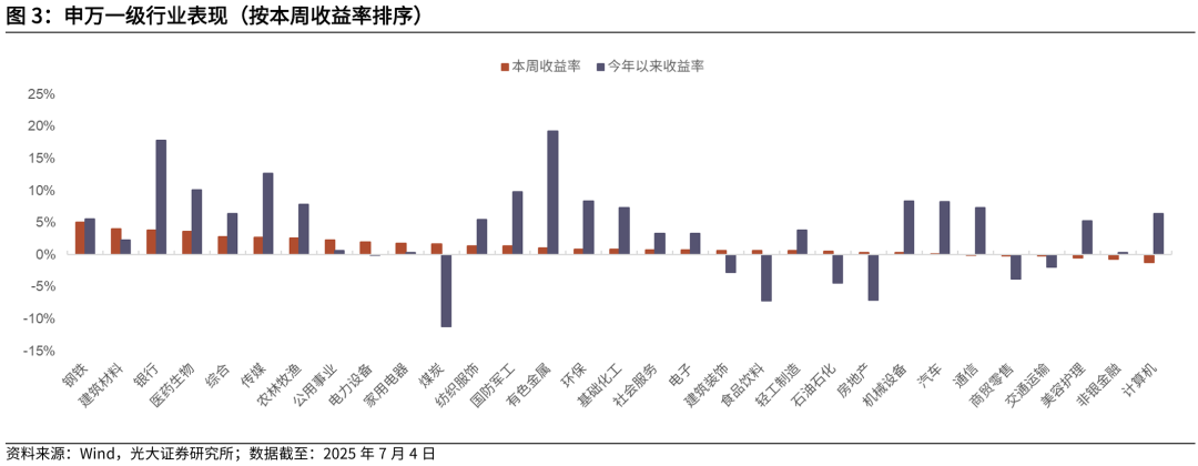 【光大金工】被动资金持续加仓港股ETF,医药主题基金净值优势显著——基金市场与ESG产品周报20250707