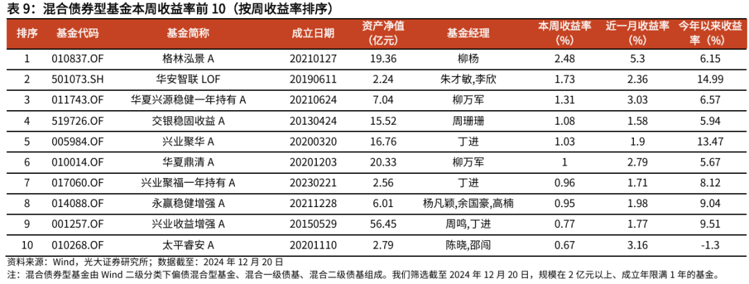 【光大金工】被动资金持续加仓港股ETF,医药主题基金净值优势显著——基金市场与ESG产品周报20250707
