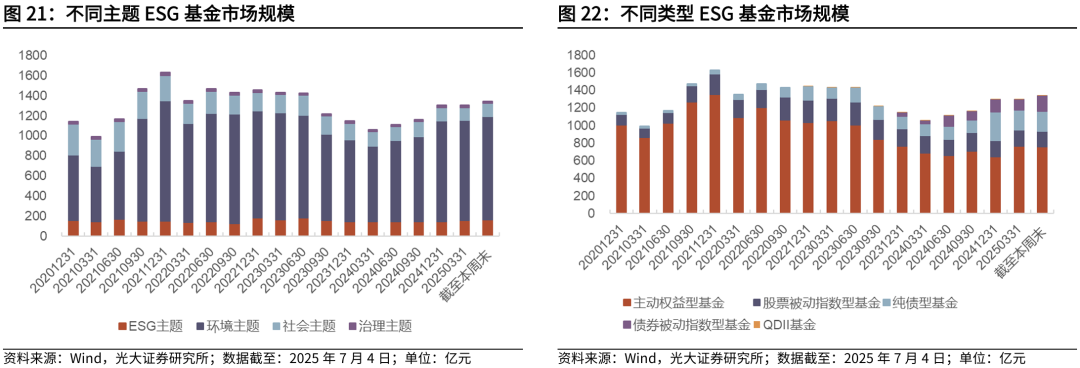 【光大金工】被动资金持续加仓港股ETF,医药主题基金净值优势显著——基金市场与ESG产品周报20250707