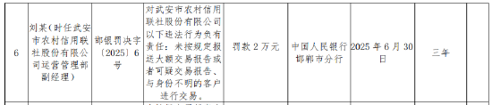 武安市农村信用联社被罚75万元:未按规定报送大额交易报告或者可疑交易报告等