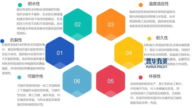 2025-2031年建筑防水材料行业细分市场调研及投资可行性分析报告