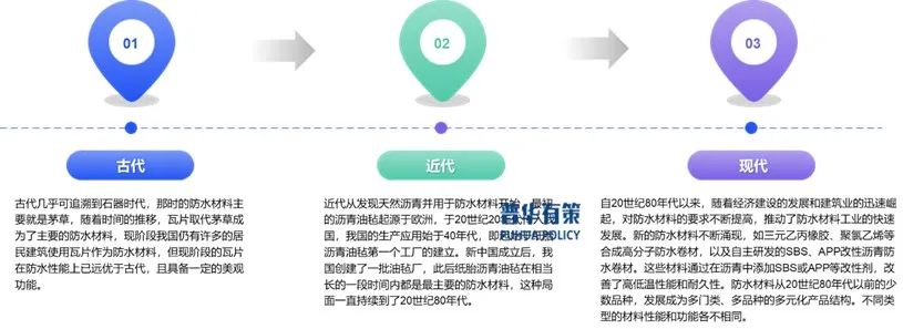 2025-2031年建筑防水材料行业细分市场调研及投资可行性分析报告