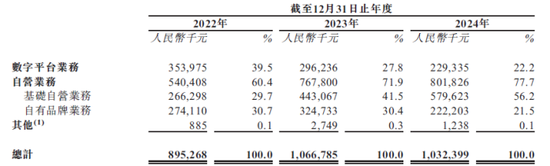海拍客IPO的“冰与火”:年营收10亿却负债20亿,下沉市场是风口还是泡沫?